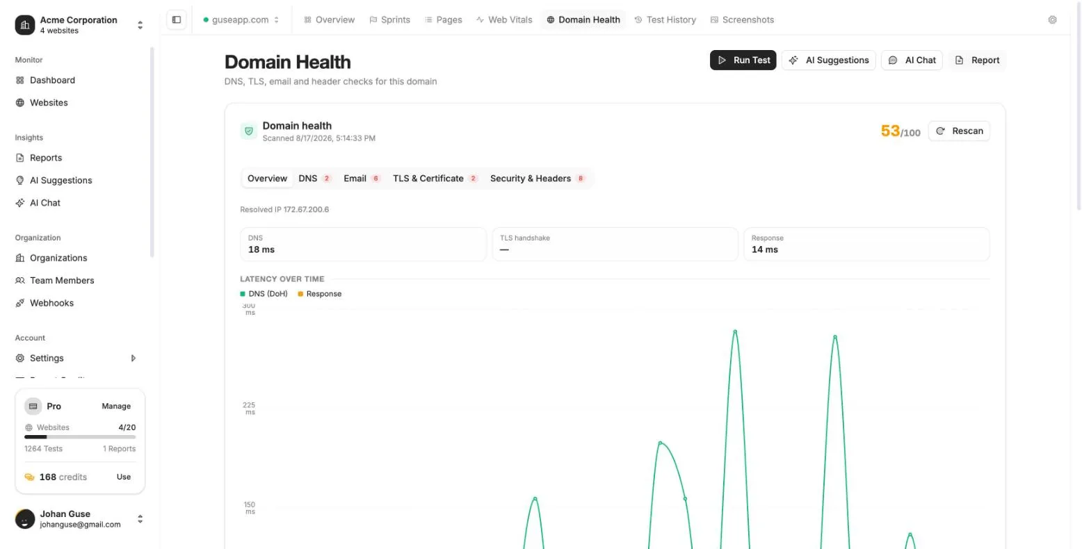 Domain health